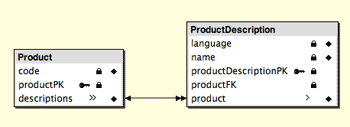 product_model.gif